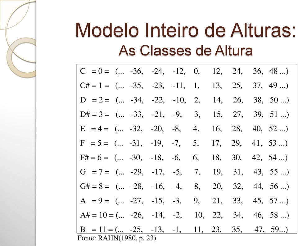 .. -31, -19, -7, 5, 17, 29, 41, 53...) F# = 6 = (... -30, -18, -6, 6, 18, 30, 42, 54...) G = 7 = (... -29, -17, -5, 7, 19, 31, 43, 55...) G# = 8 = (.