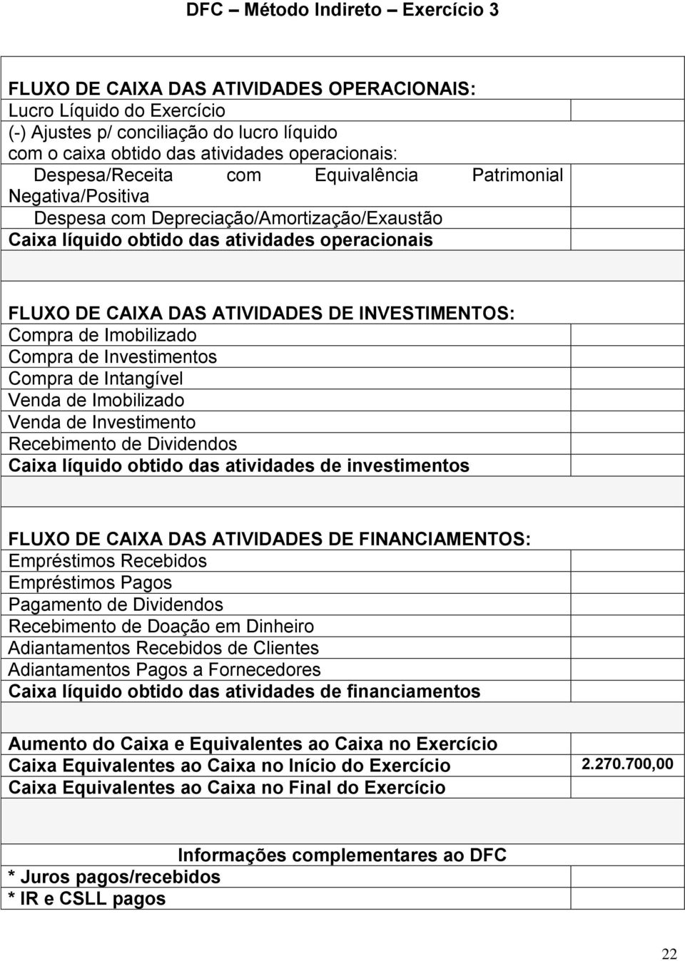 INVESTIMENTOS: Compra de Imobilizado Compra de Investimentos Compra de Intangível Venda de Imobilizado Venda de Investimento Recebimento de Dividendos Caixa líquido obtido das atividades de