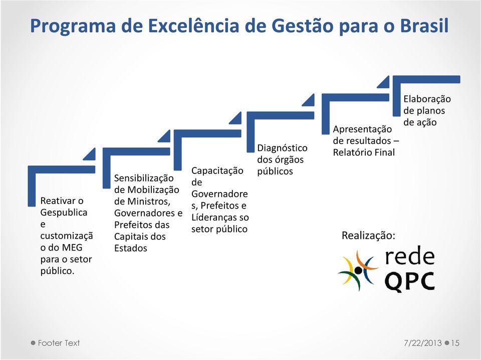 Sensibilização de Mobilização de Ministros, Governadores e Prefeitos das Capitais dos Estados