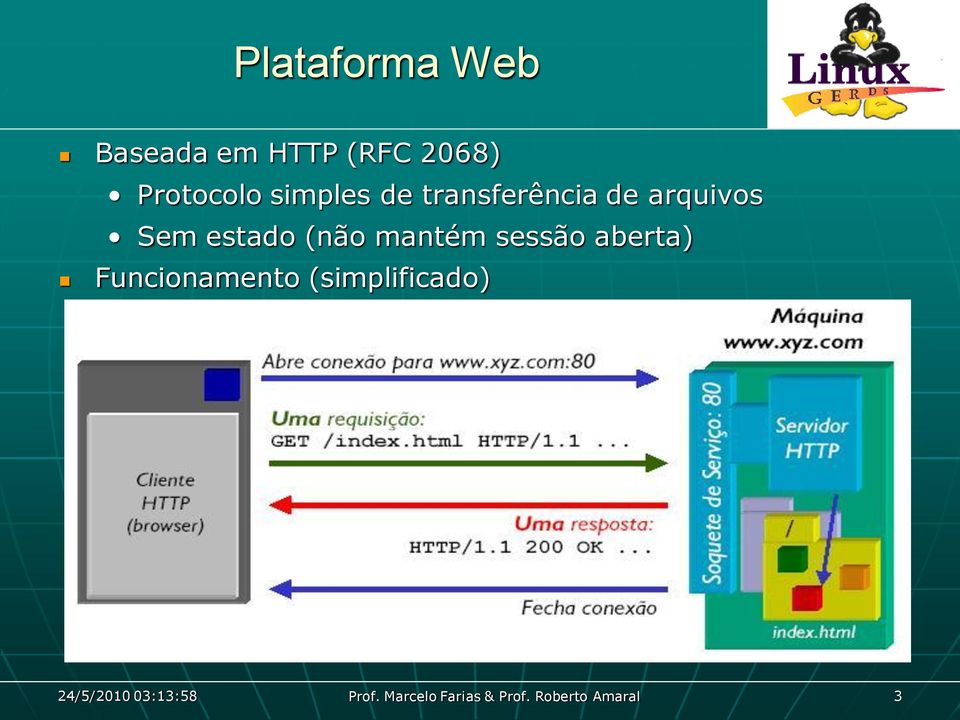 mantém sessão aberta) Funcionamento (simplificado)