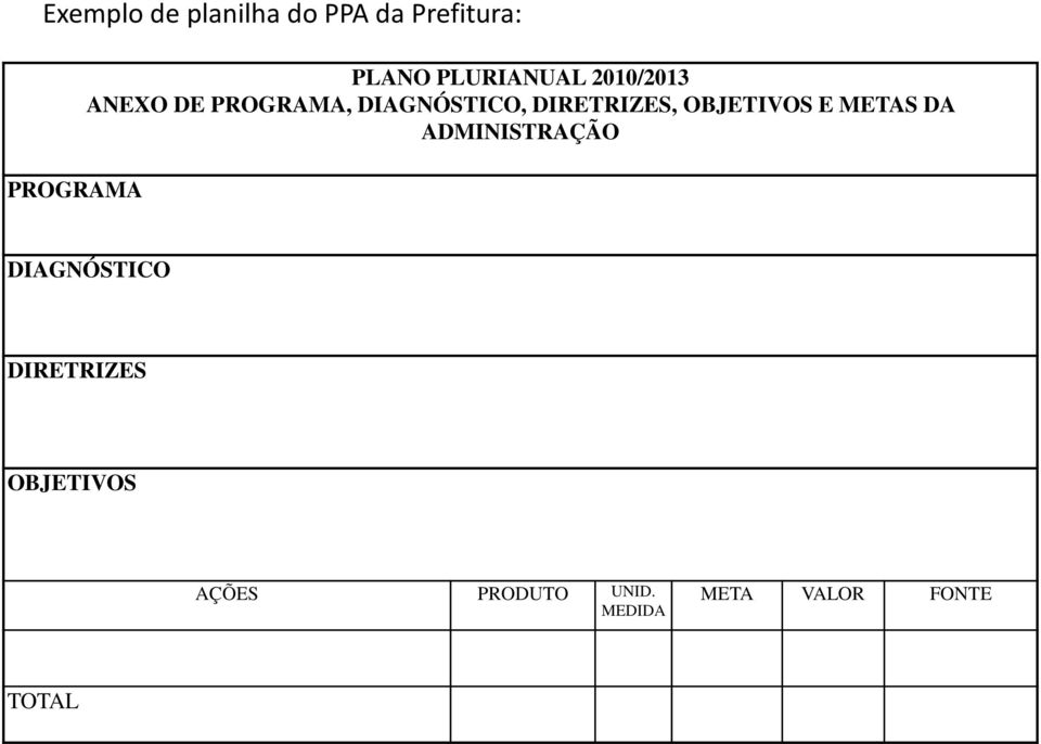 DIRETRIZES, OBJETIVOS E METAS DA ADMINISTRAÇÃO DIAGNÓSTICO