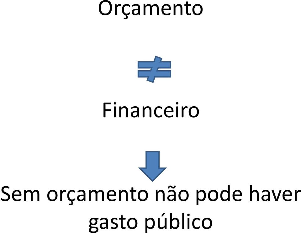 orçamento não