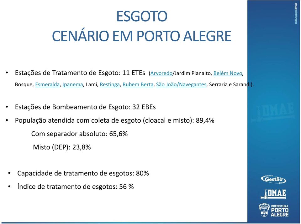 Estações de Bombeamento de Esgoto: 32 EBEs População atendida com coleta de esgoto (cloacal e misto): 89,4% Com