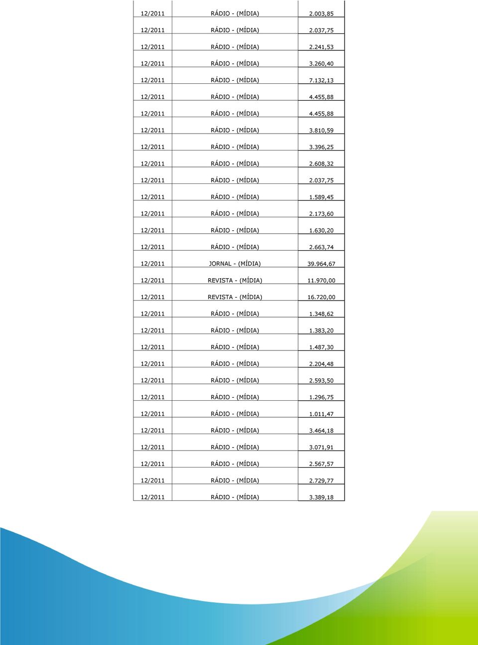 663,74 JORNAL - (MÍDIA) 39.964,67 11.970,00 16.720,00 1.348,62 1.