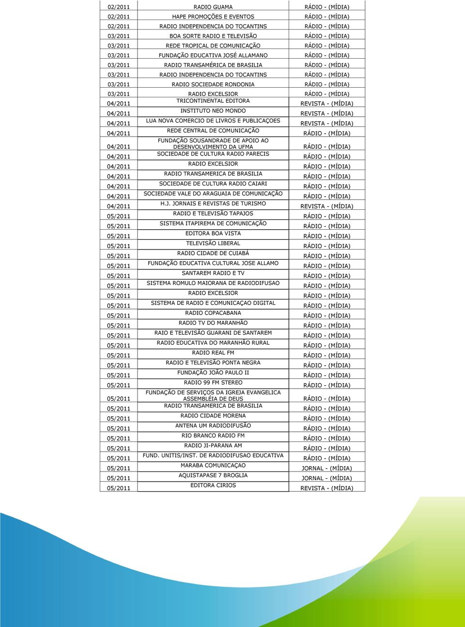 COMERCIO DE LIVROS E PUBLICAÇOES REDE CENTRAL DE COMUNICAÇÃO FUNDAÇÃO SOUSANDRADE DE APOIO AO DESENVOLVIMENTO DA UFMA SOCIEDADE DE CULTURA RADIO PARECIS RADIO EXCELSIOR RADIO TRANSAMERICA DE BRASILIA