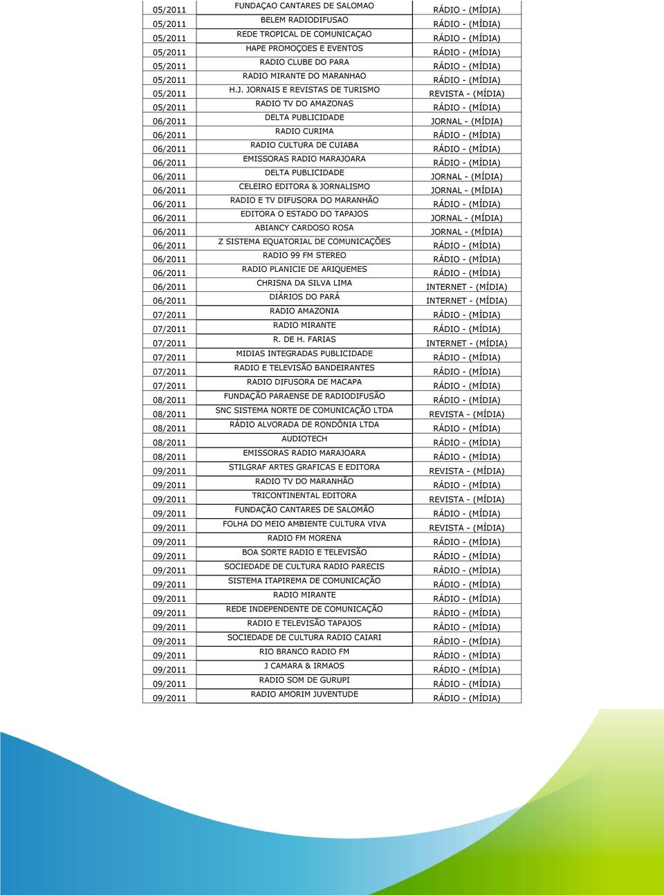 JORNAIS E REVISTAS DE TURISMO RADIO TV DO AMAZONAS DELTA PUBLICIDADE RADIO CURIMA RADIO CULTURA DE CUIABA EMISSORAS RADIO MARAJOARA DELTA PUBLICIDADE CELEIRO EDITORA & JORNALISMO RADIO E TV DIFUSORA