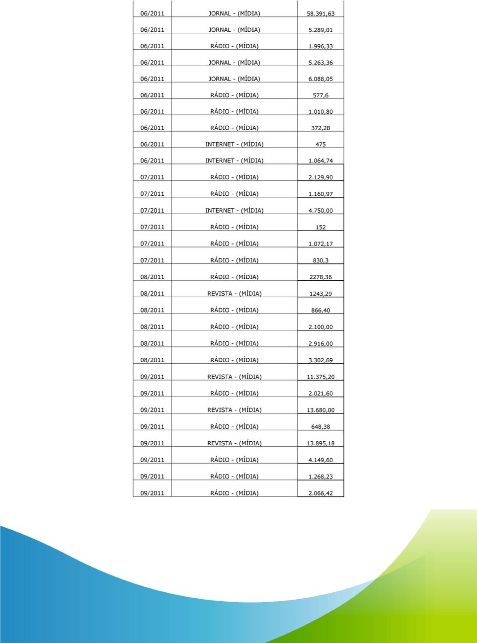 160,97 07/2011 INTERNET - (MÍDIA) 4.750,00 07/2011 152 07/2011 1.