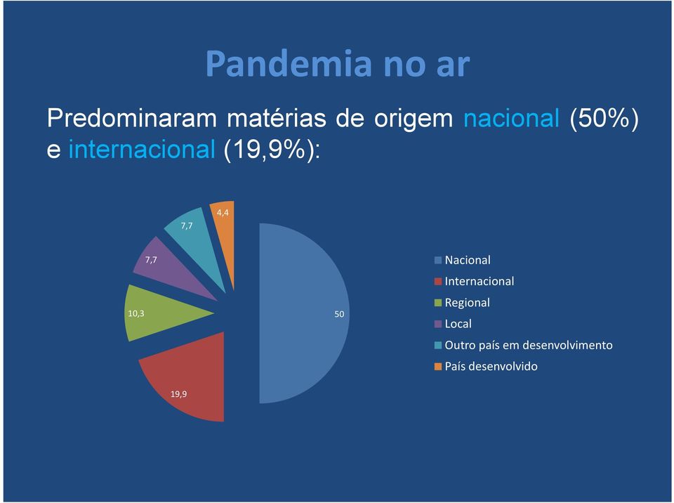 10,3 7,7 50 Nacional Internacional Regional Local