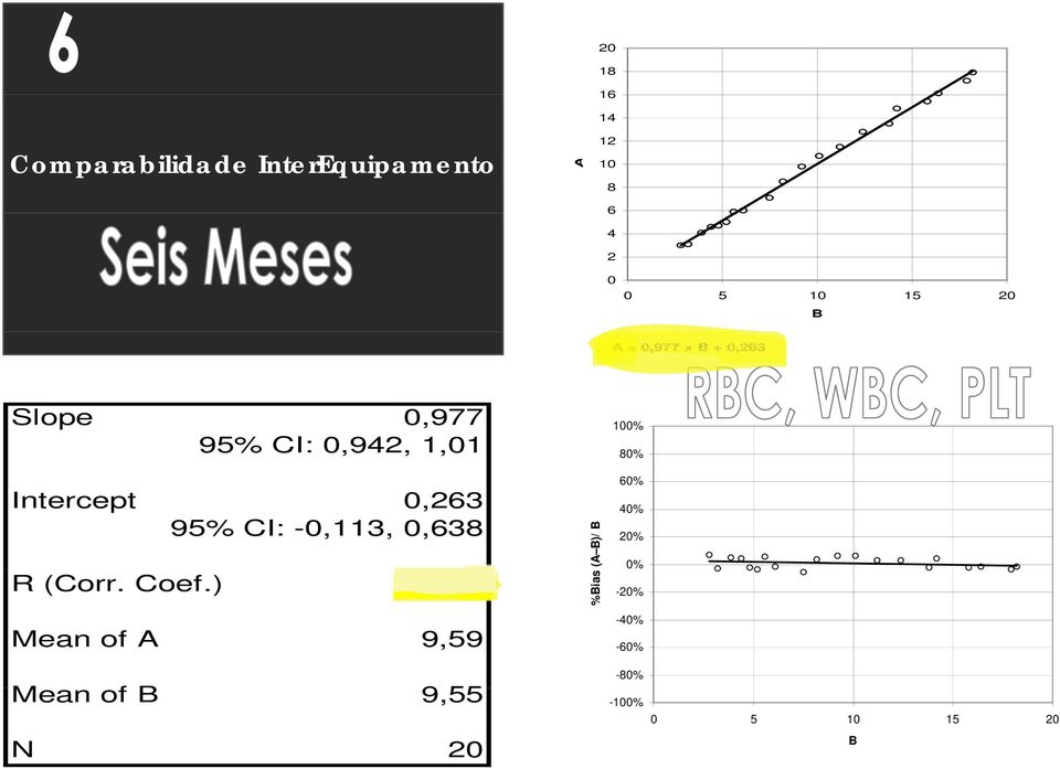 0,263 95% CI: -0,113, 0,638 R (Corr. Coef.