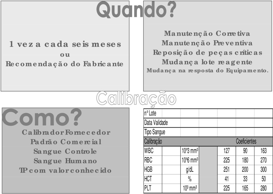 Calibrador Fornecedor Padrão Comercial Sangue Controle Sangue Humano TP com valor conhecido n Lote Data