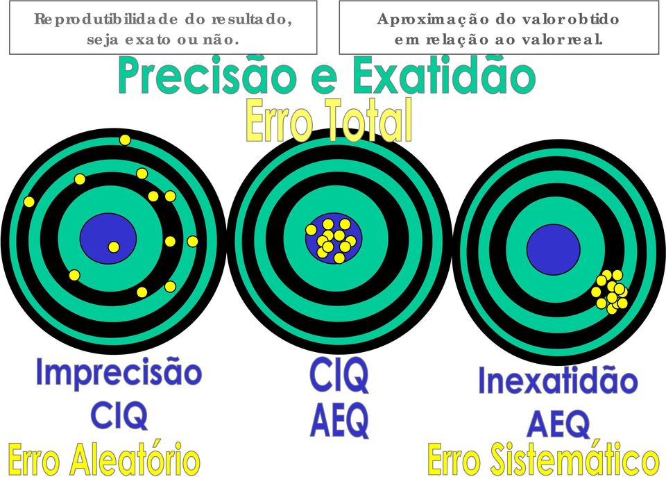 não. Aproximação do valor