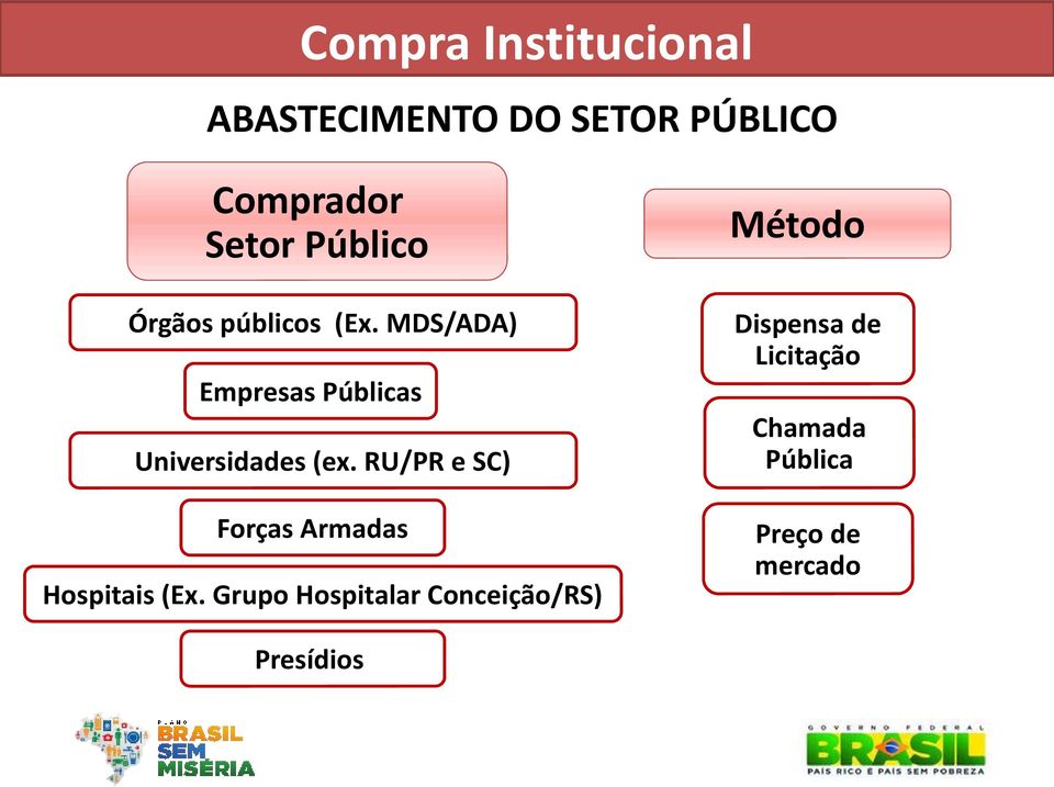 MDS/ADA) Empresas Públicas Universidades (ex.