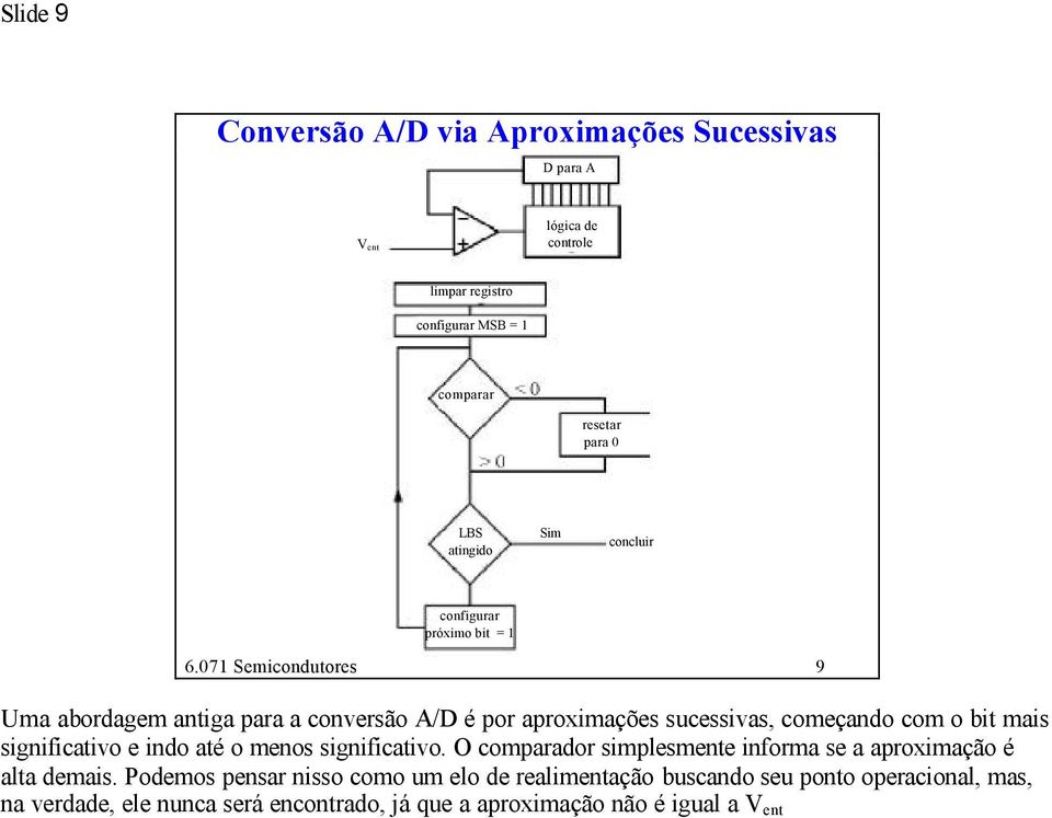 071 Semicondutores 9 Uma abordagem antiga para a conversão A/D é por aproximações sucessivas, começando com o bit mais significativo e indo até o