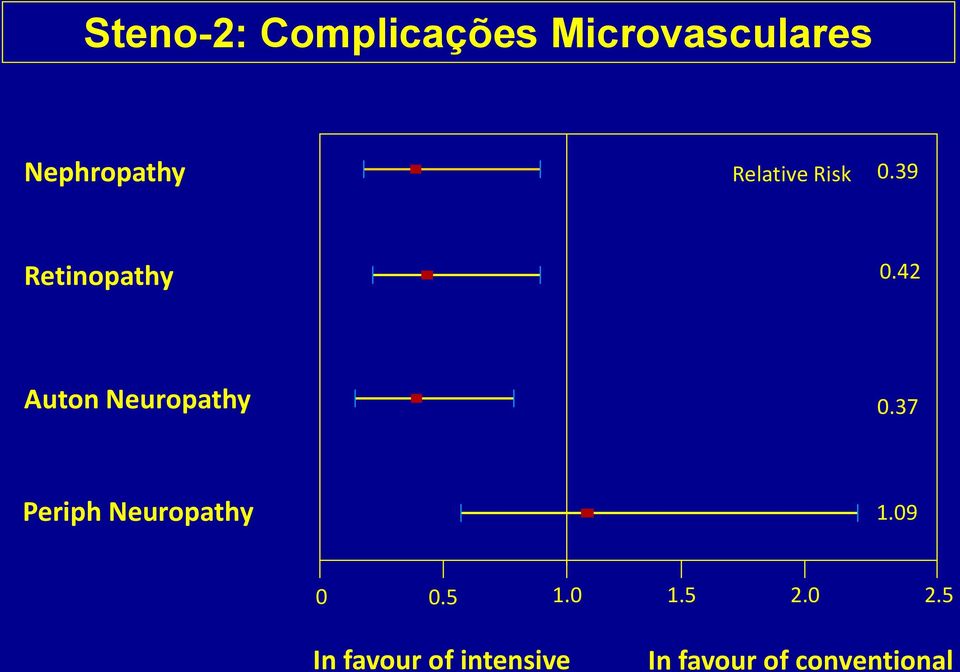 42 Auton Neuropathy 0.37 Periph Neuropathy 1.