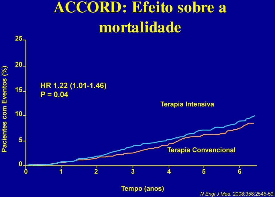 04 Terapia Intensiva 5 Terapia Convencional 0 0 1