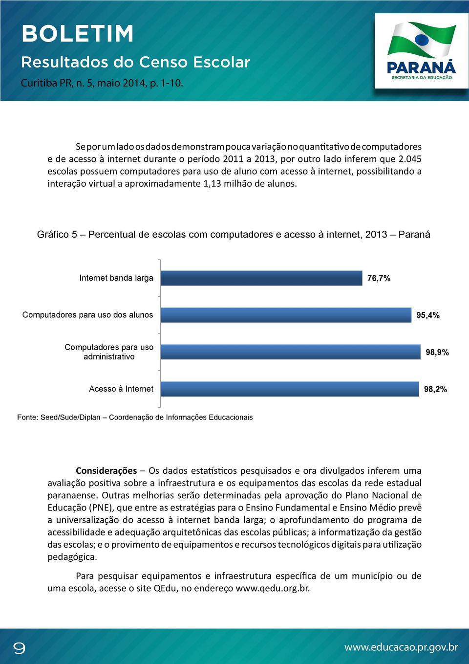 Gráfico 5 Percentual escolas com computadores e acesso à internet, 2013 Paraná Internet banda larga 76,7% Computadores para uso dos alunos 95,4% Computadores para uso administrativo 98,9% Acesso à