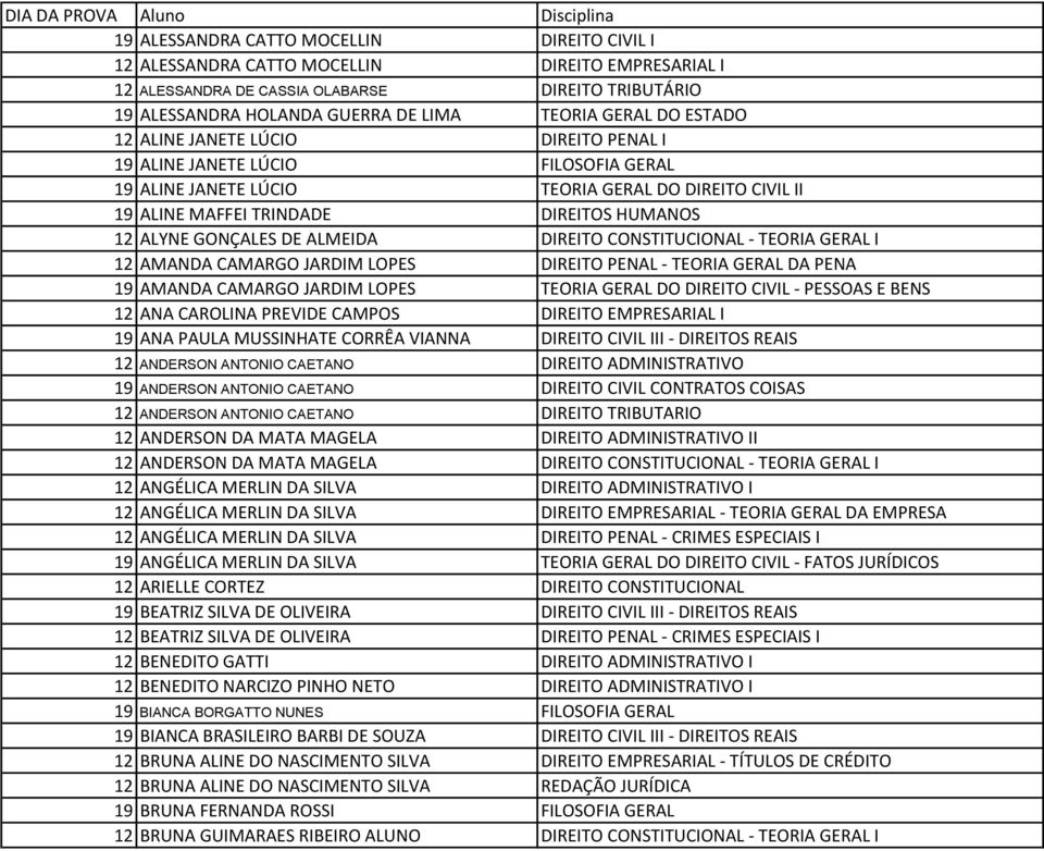 GONÇALES DE ALMEIDA DIREITO CONSTITUCIONAL - TEORIA GERAL I 12 AMANDA CAMARGO JARDIM LOPES DIREITO PENAL - TEORIA GERAL DA PENA 19 AMANDA CAMARGO JARDIM LOPES TEORIA GERAL DO DIREITO CIVIL - PESSOAS