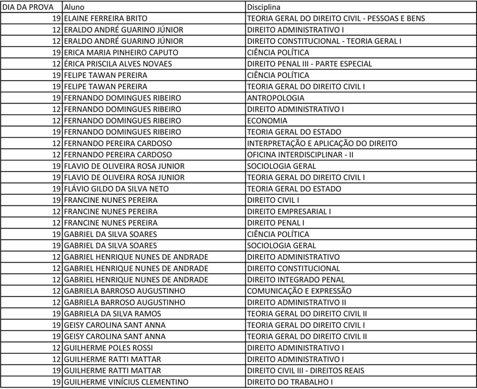 DIREITO CIVIL I 19 FERNANDO DOMINGUES RIBEIRO ANTROPOLOGIA 12 FERNANDO DOMINGUES RIBEIRO DIREITO ADMINISTRATIVO I 12 FERNANDO DOMINGUES RIBEIRO ECONOMIA 19 FERNANDO DOMINGUES RIBEIRO TEORIA GERAL DO