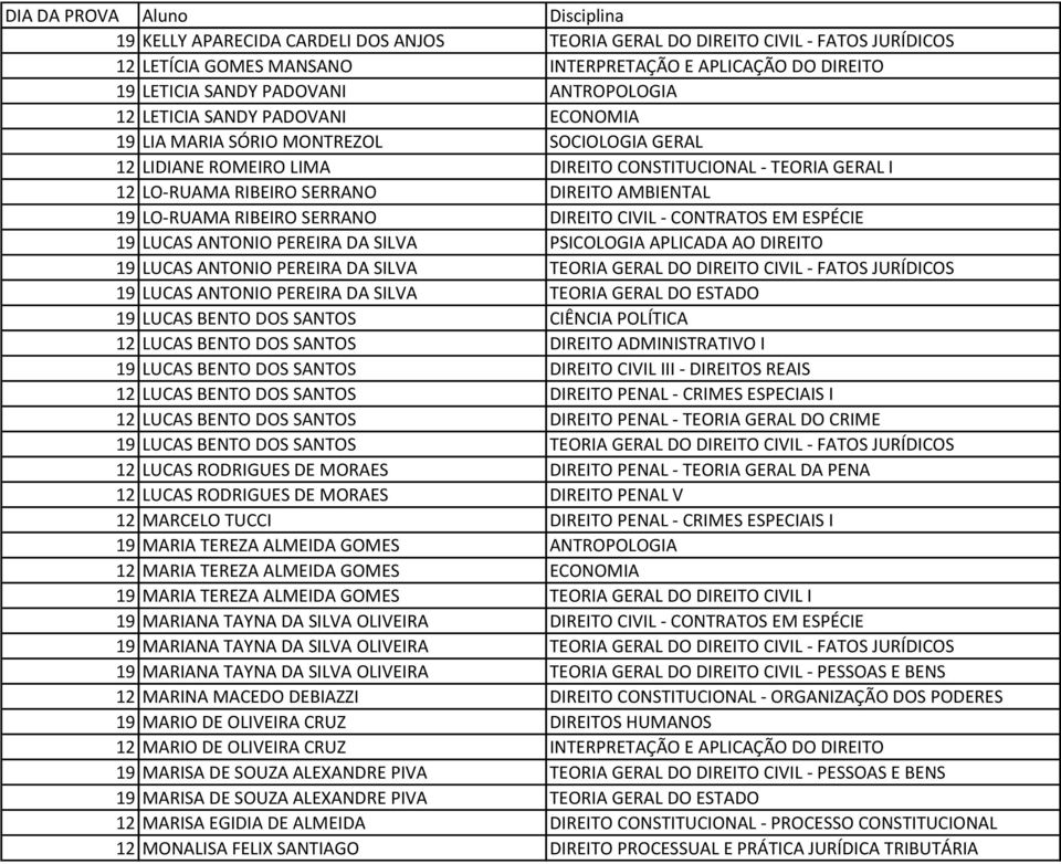 SERRANO DIREITO CIVIL - CONTRATOS EM ESPÉCIE 19 LUCAS ANTONIO PEREIRA DA SILVA PSICOLOGIA APLICADA AO DIREITO 19 LUCAS ANTONIO PEREIRA DA SILVA TEORIA GERAL DO DIREITO CIVIL - FATOS JURÍDICOS 19