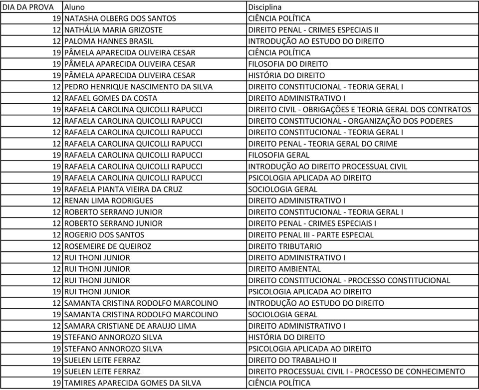 GERAL I 12 RAFAEL GOMES DA COSTA DIREITO ADMINISTRATIVO I 19 RAFAELA CAROLINA QUICOLLI RAPUCCI DIREITO CIVIL - OBRIGAÇÕES E TEORIA GERAL DOS CONTRATOS 12 RAFAELA CAROLINA QUICOLLI RAPUCCI DIREITO