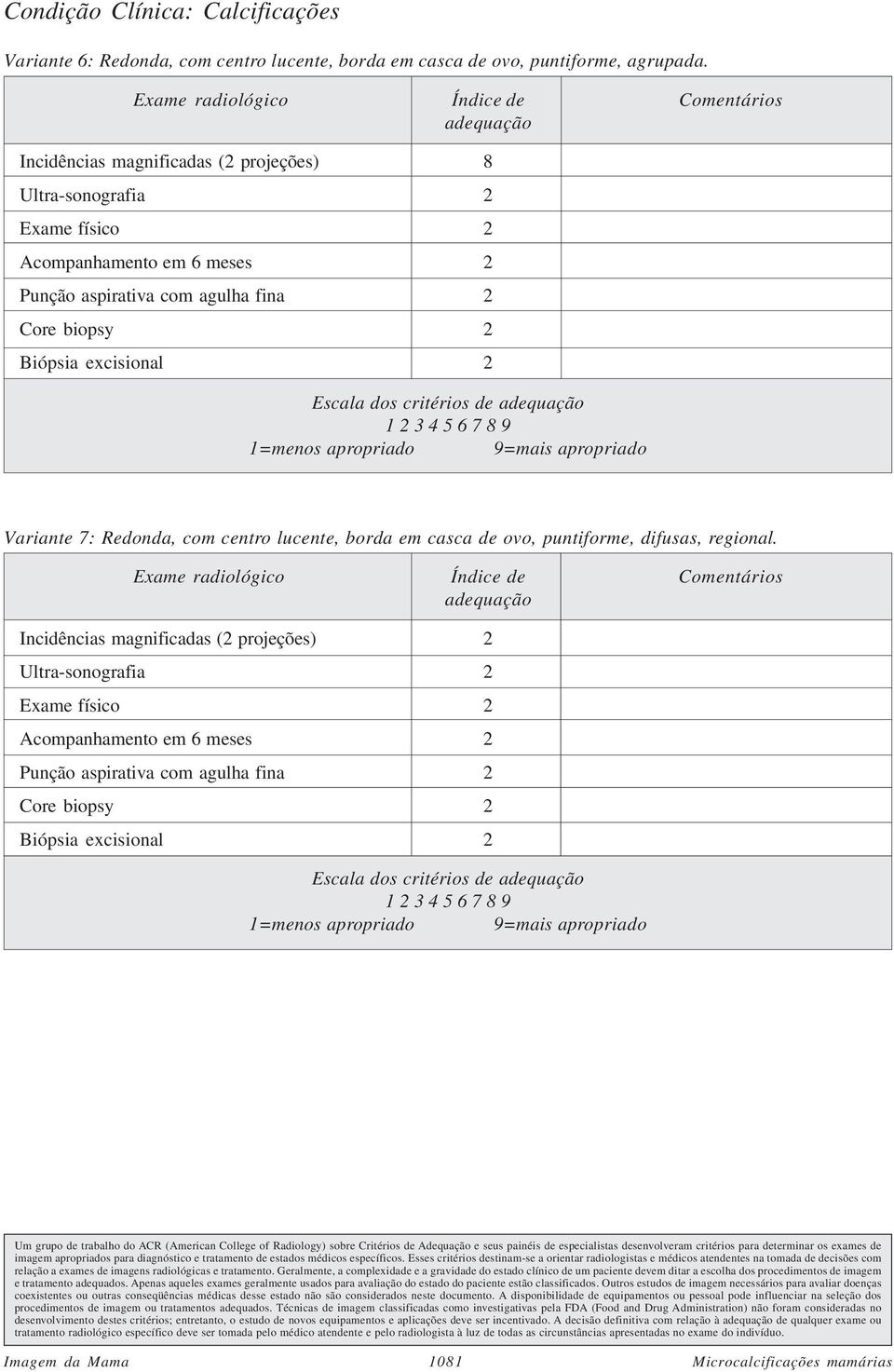 Incidências magnificadas (2 projeções) 8 Variante 7: Redonda, com centro lucente,