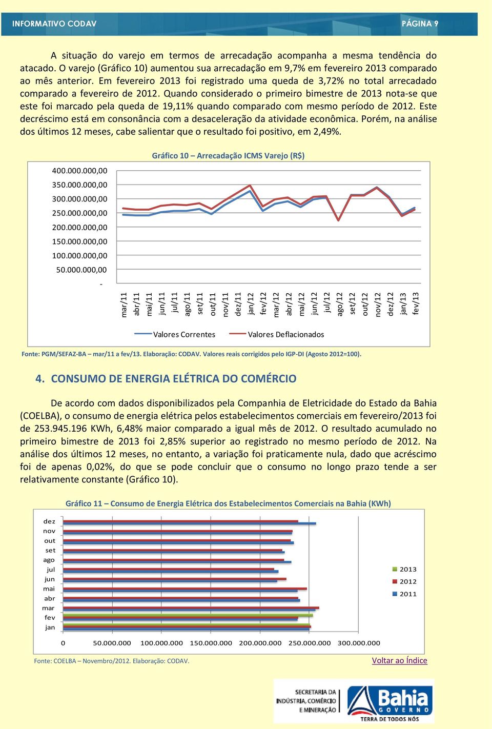 Em fevereiro 2013 foi registrado uma queda de 3,72% no total arrecadado comparado a fevereiro de 2012.