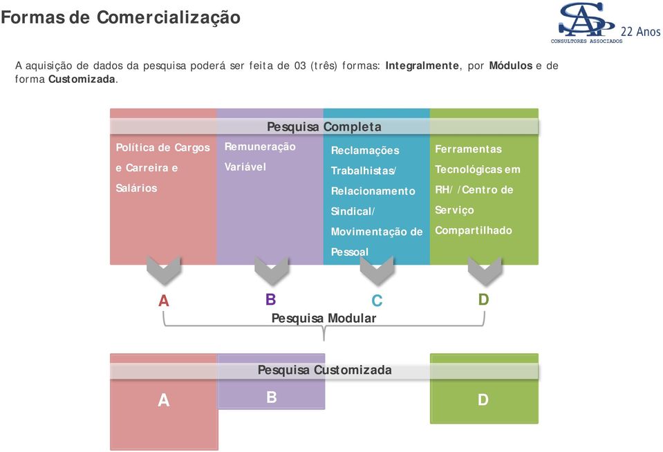 Política de Cargos e Carreira e Salários Pesquisa Completa Remuneração Reclamações Variável Trabalhistas/