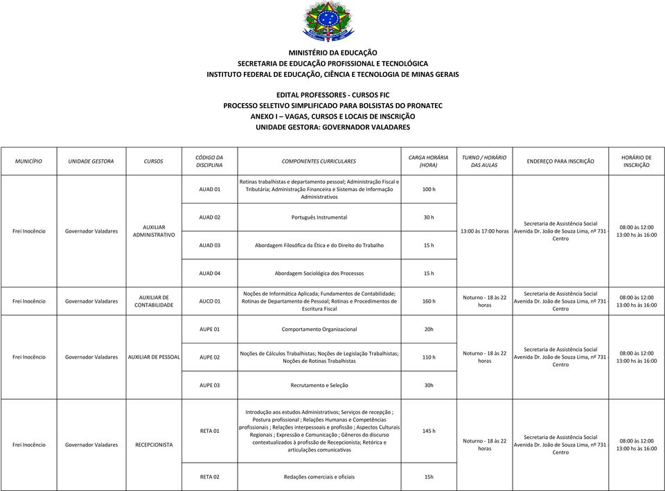 CURRICULARES CARGA HORÁRIA (HORA) TURNO / HORÁRIO DAS AULAS ENDEREÇO PARA INSCRIÇÃO HORÁRIO DE INSCRIÇÃO AUAD 01 Rotinas trabalhistas e departamento pessoal; Administração Fiscal e Tributária;