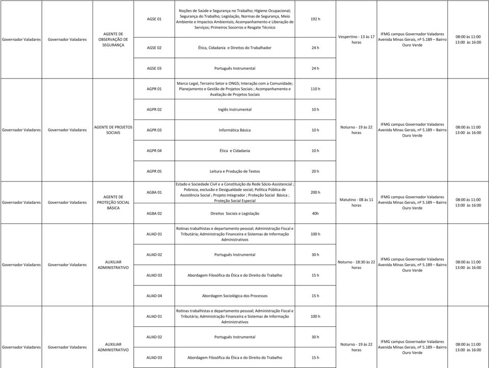 Instrumental 24 h AGPR 01 Marco Legal, Terceiro Setor e ONGS; Interação com a Comunidade; Planejamento e Gestão de Projetos Sociais ; Acompanhamento e Avaliação de Projetos Sociais 110 h AGPR 02