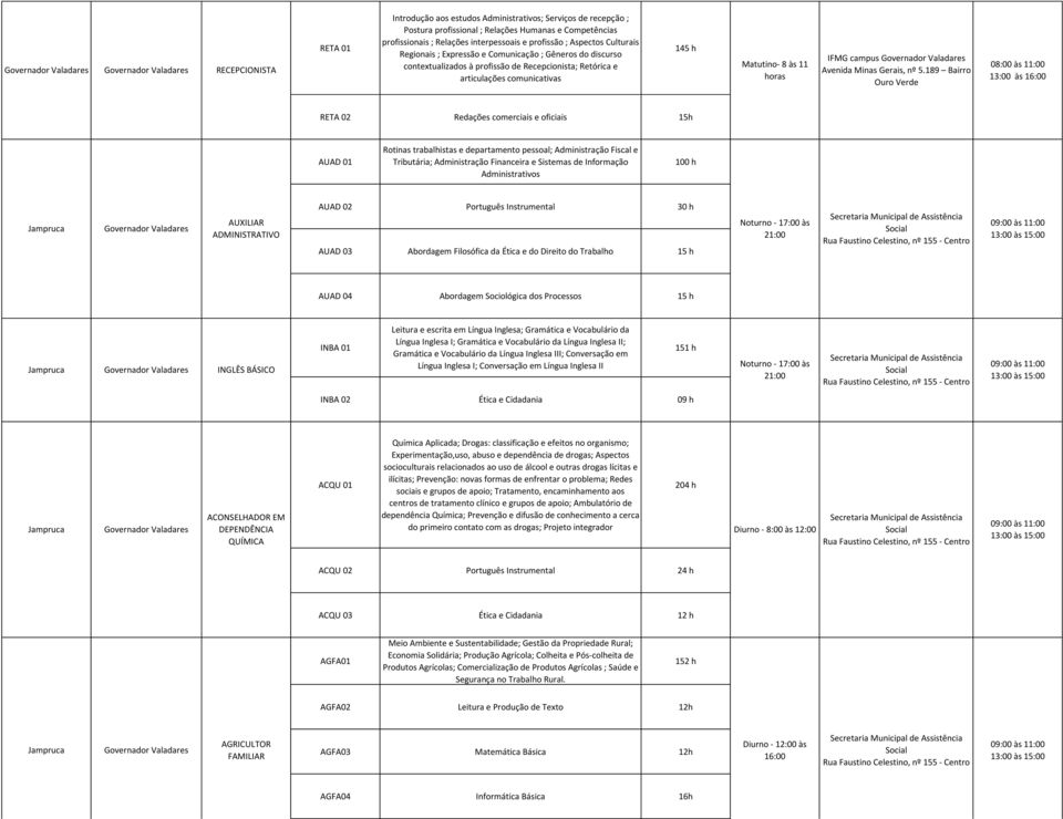 RETA 02 Redações comerciais e oficiais 15h AUAD 01 Rotinas trabalhistas e departamento pessoal; Administração Fiscal e Tributária; Administração Financeira e Sistemas de Informação Administrativos