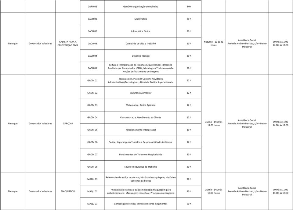 GAOM 01 Tecnicas de Servico de Garcom; Atividades Administrativas/Tecnologicas; Atividade Pratica Supervisionada 92 h GAOM 02 Seguranca Alimentar 12 h GAOM 03 Matematica Basica Aplicada 12 h Nanuque