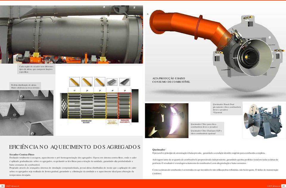 combustíveis (leves e pesados) Queimador Ciber Dual para GLP e óleos combustíveis opcional EFICIÊNCIA NO AQUECIMENTO DOS AGREGADOS Secador Contra-Fluxo Dedicado totalmente à secagem, aquecimento e