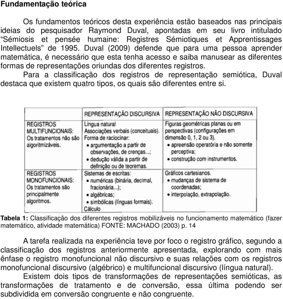 Duval (2009) defende que para uma pessoa aprender matemática, é necessário que esta tenha acesso e saiba manusear as diferentes formas de representações oriundas dos diferentes registros.