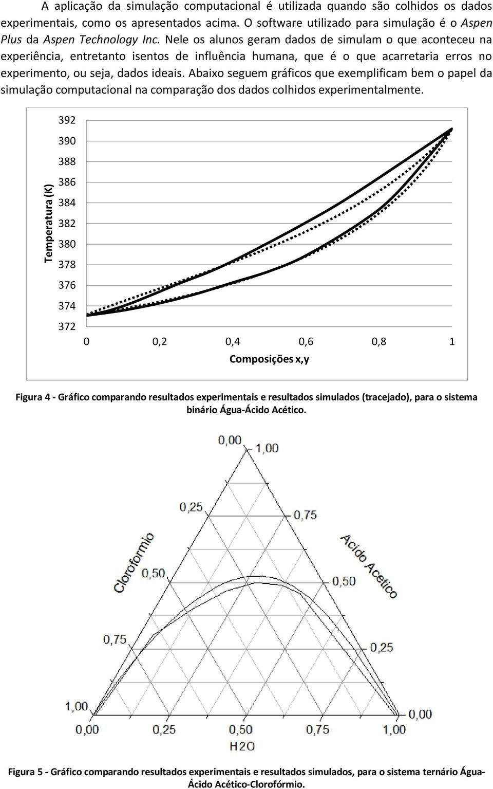 Abaixo seguem gráficos que exemplificam bem o papel da simulação computacional na comparação dos dados colhidos experimentalmente.