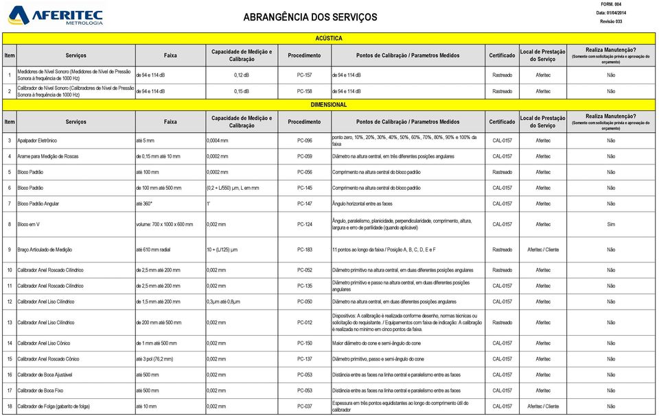 Arame para Medição de Roscas de 0,15 mm até 10 mm 0,0002 mm PC-059 Diâmetro na altura central, em três diferentes posições angulares ACÚSTICA DIMENSIONAL 5 Bloco Padrão até 100 mm 0,0002 mm PC-056