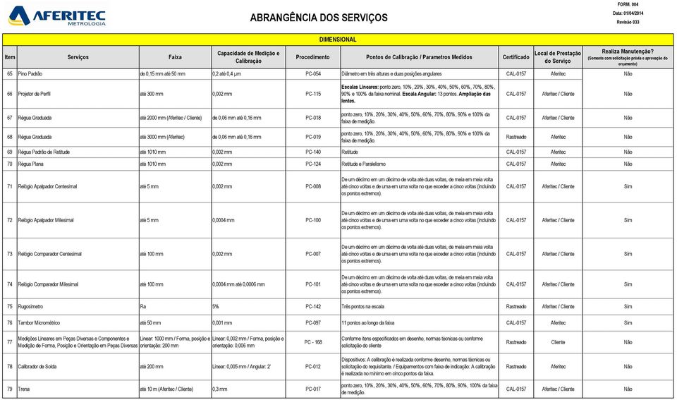 ponto zero, 10%, 20%, 30%, 40%, 50%, 60%, 70%, 80%, 90% e 100% da faixa de medição.