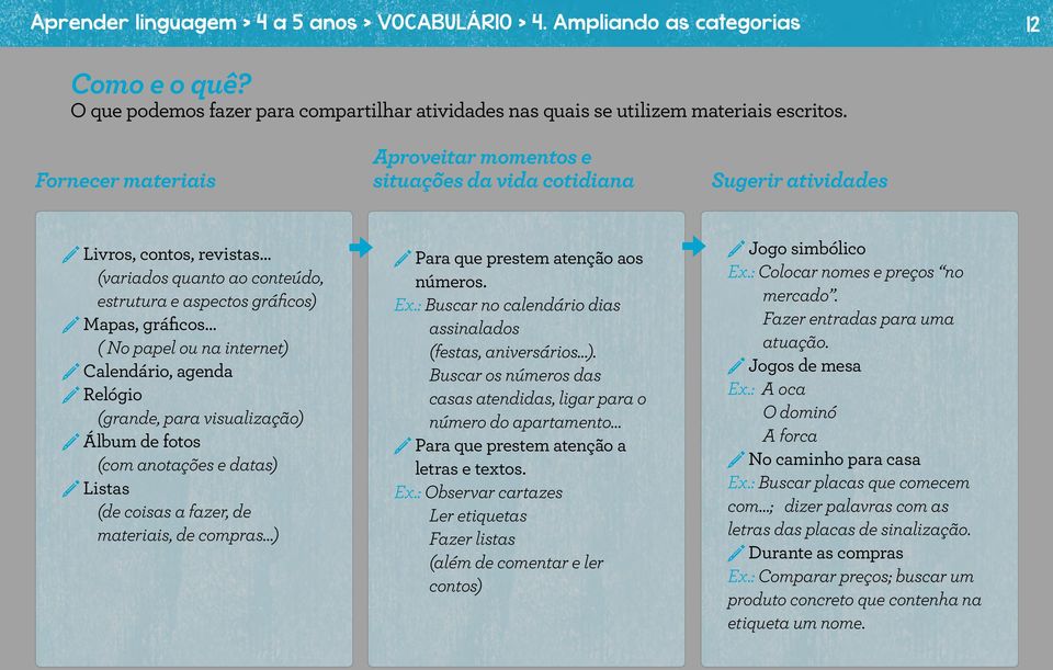 visualização) Álbum de fotos (com anotações e datas) Listas (de coisas a fazer, de materiais, de compras ) Aproveitar momentos e situações da vida cotidiana Para que prestem atenção aos números. Ex.