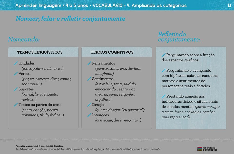 soar igual ) Suportes (jornal, livro, etiqueta, revista ) Textos ou partes do texto (conto, canção, poesia, adivinhas, título, índice ) TERMOS COGNITIVOS Pensamentos (pensar, saber, crer, duvidar,