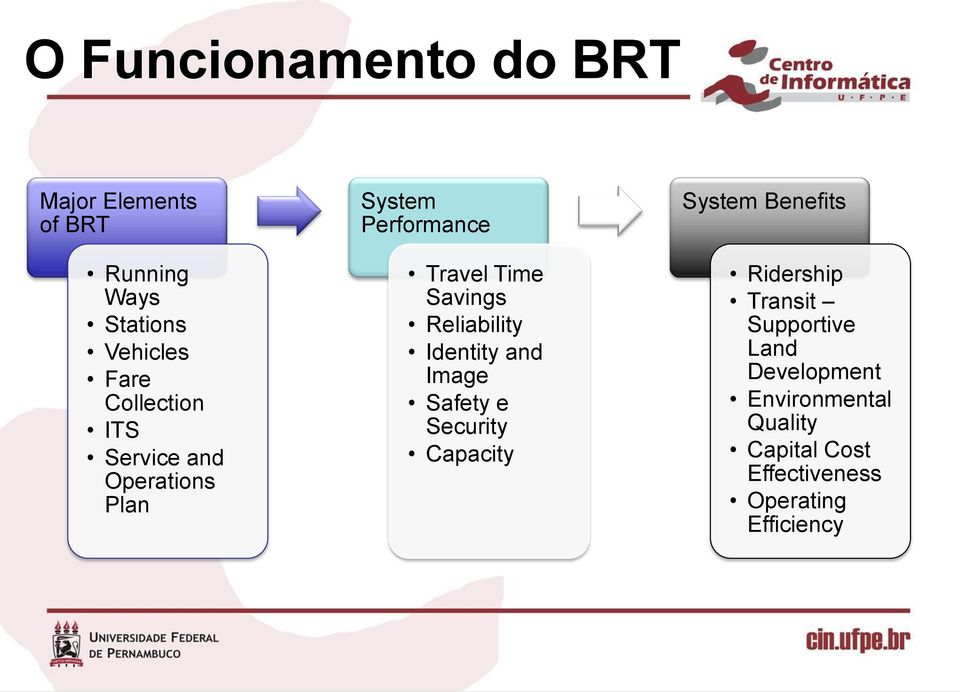 Reliability Identity and Image Safety e Security Capacity System Benefits Ridership