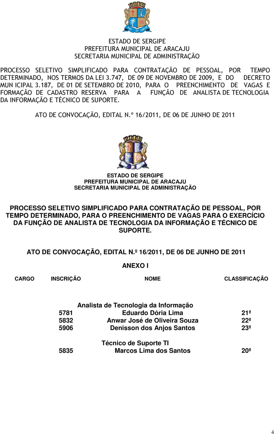 ANEXO I CARGO INSCRIÇÃO NOME CLASSIFICAÇÃO Analista de Tecnologia da Informação 5781 Eduardo Dória Lima 21ª 5832