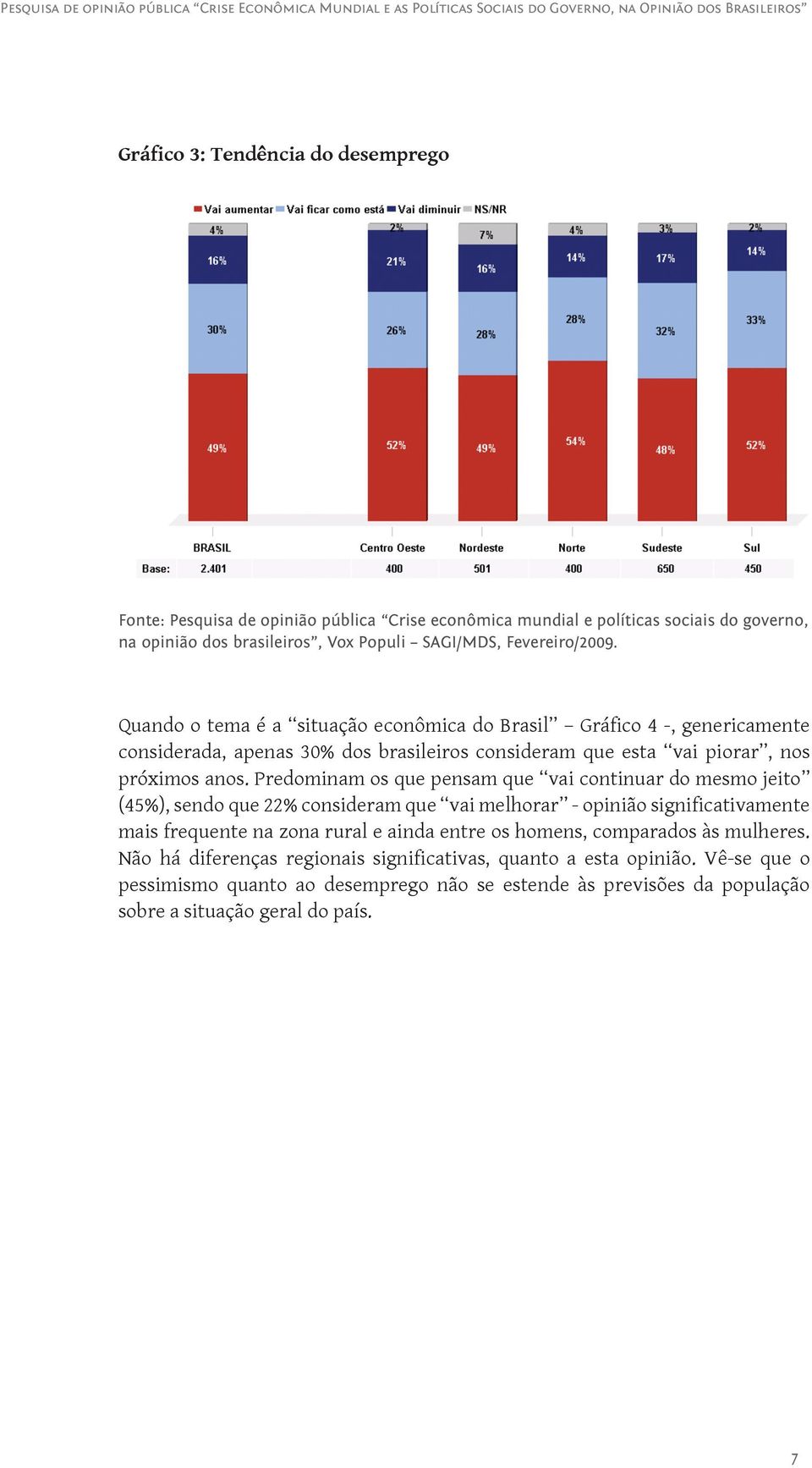 Predominam os que pensam que vai continuar do mesmo jeito (45%), sendo que 22% consideram que vai melhorar - opinião significativamente mais frequente na zona