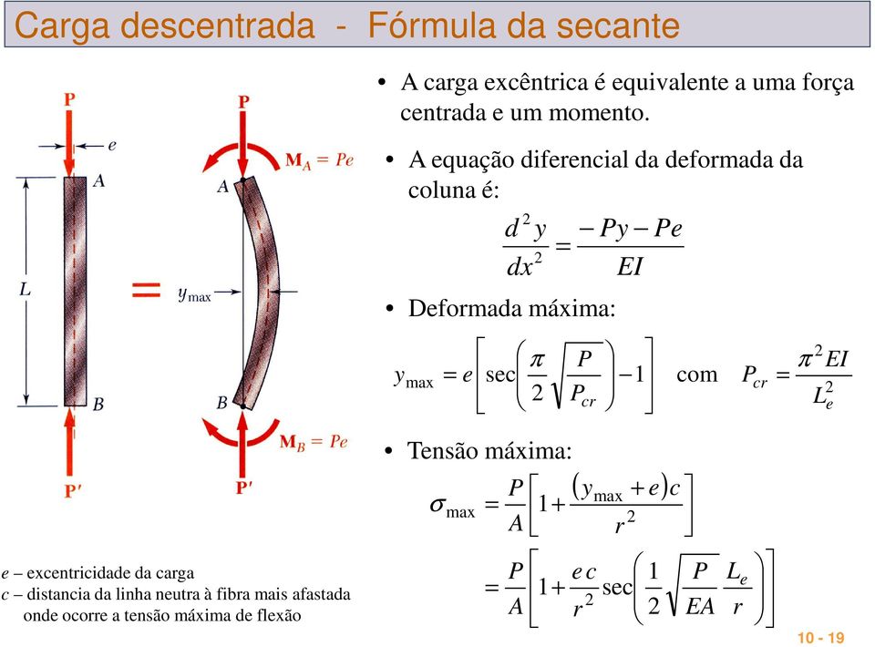quação difncial da dfomada da coluna é: d dx Dfomada máxima: max π sc EI 1 com π