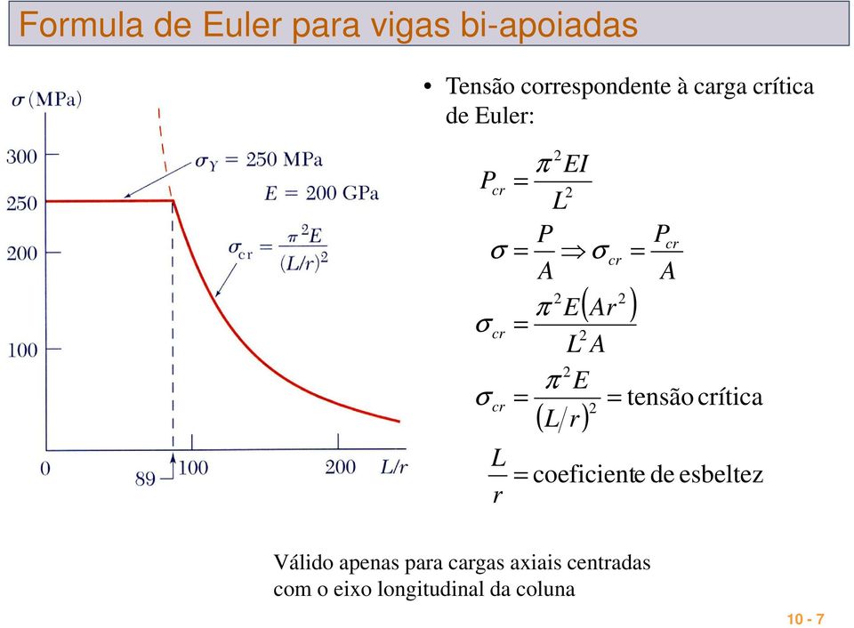 ítica ( ) coficint d sbltz Válido apnas paa cagas