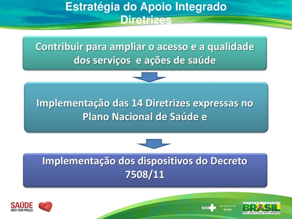 saúde Implementação das 14 Diretrizes expressas no Plano