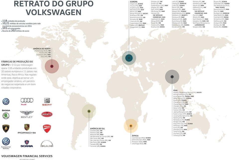 (DK), MAN Crewe (UK), BENTLEY Deggendorf (D), MAN Dresden (D), VW Emden (D), VW Frederikshavn (DK), MAN Glogów (PL), VW Györ (HUN), AUDI Hamburgo (D), MAN Hanover (D), VW VEÍCULOS COMERCIAIS, MAN