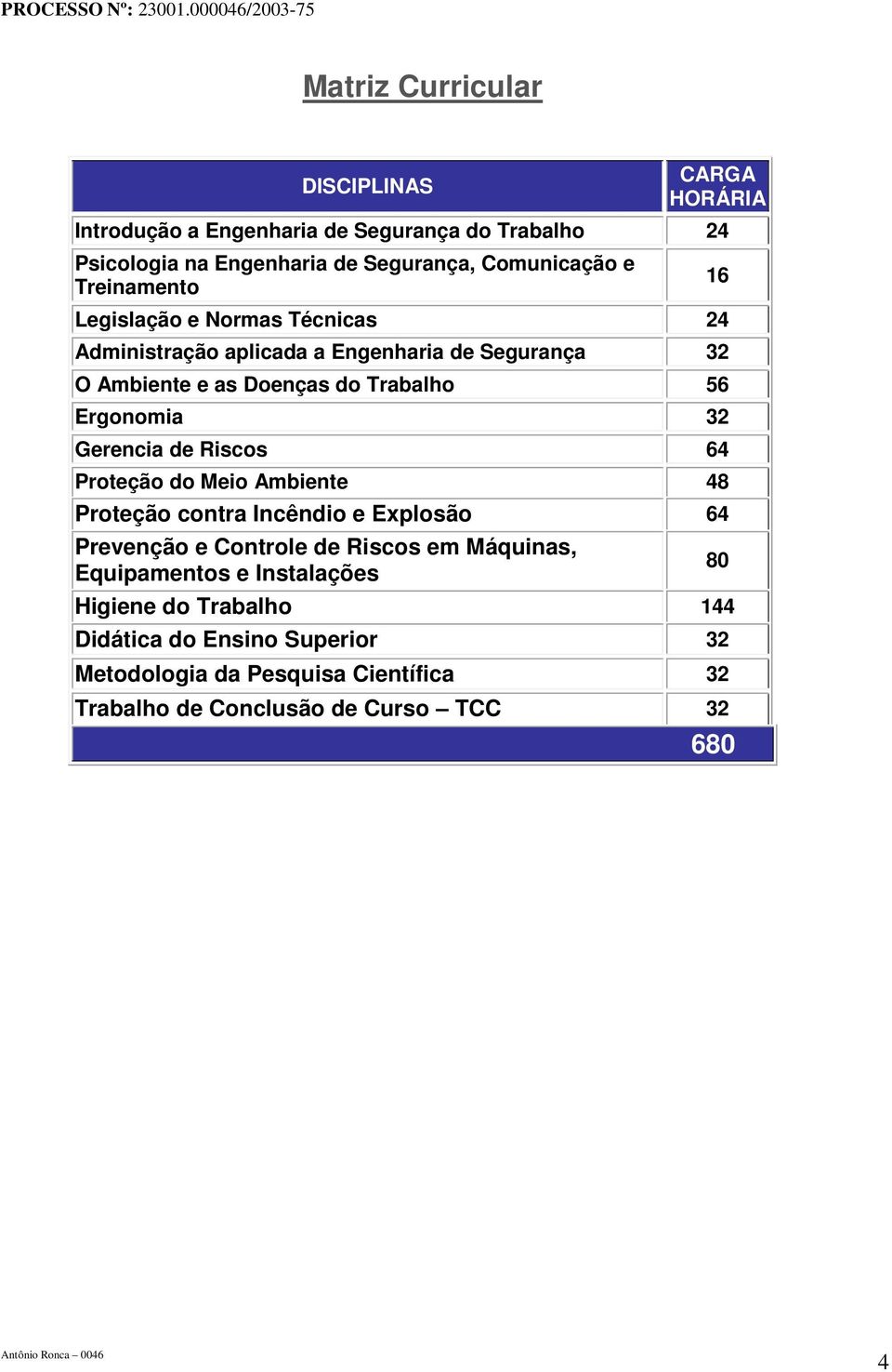 Gerencia de Riscos 64 Proteção do Meio Ambiente 48 Proteção contra Incêndio e Explosão 64 Prevenção e Controle de Riscos em Máquinas, Equipamentos e