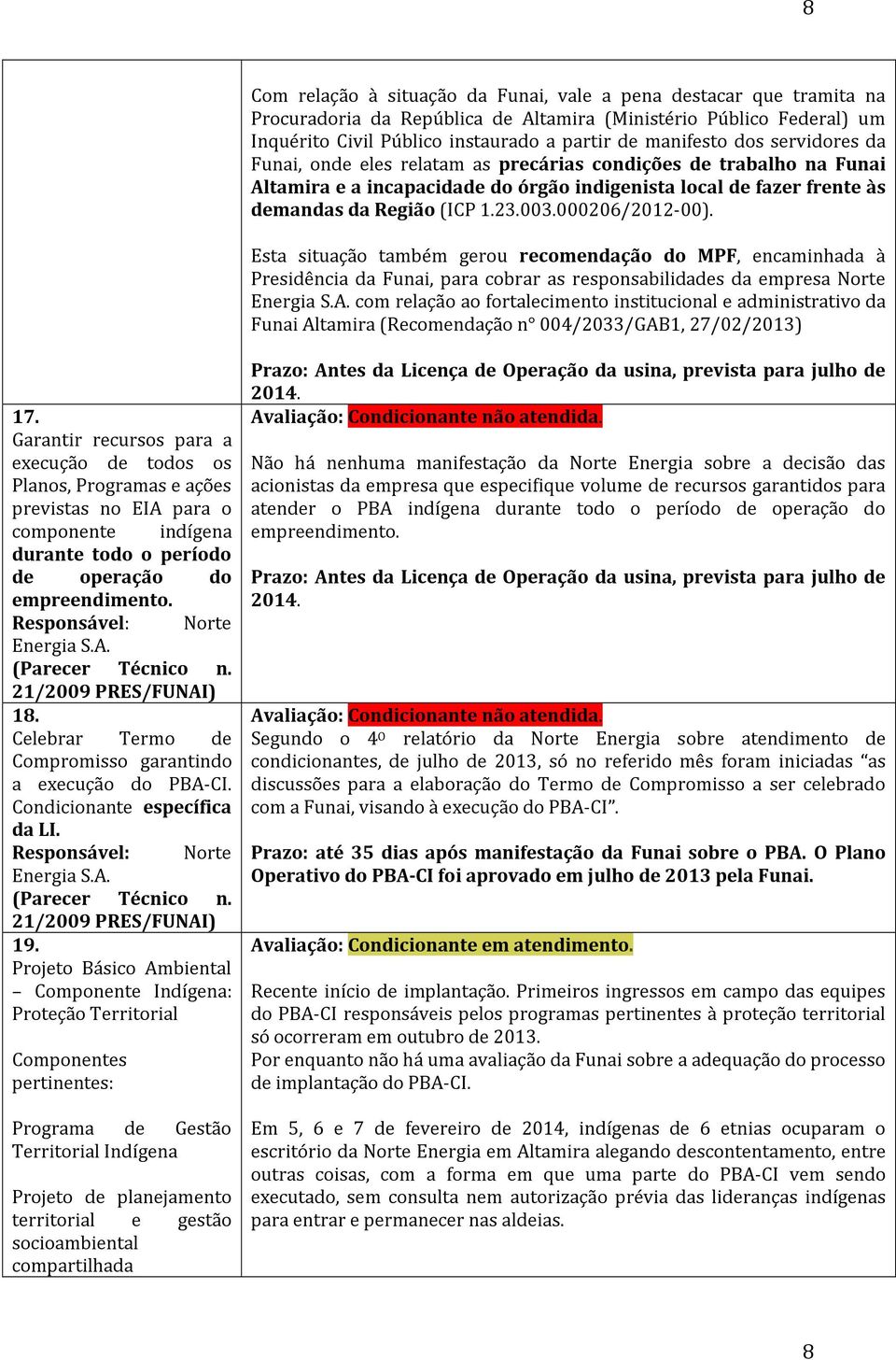 000206/2012-00). Esta situação também gerou recomendação do MPF, encaminhada à Presidência da Funai, para cobrar as responsabilidades da empresa Norte Energia S.A.