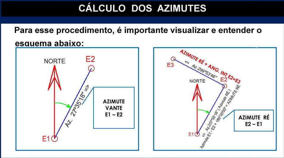 visualizar e entender o esquema