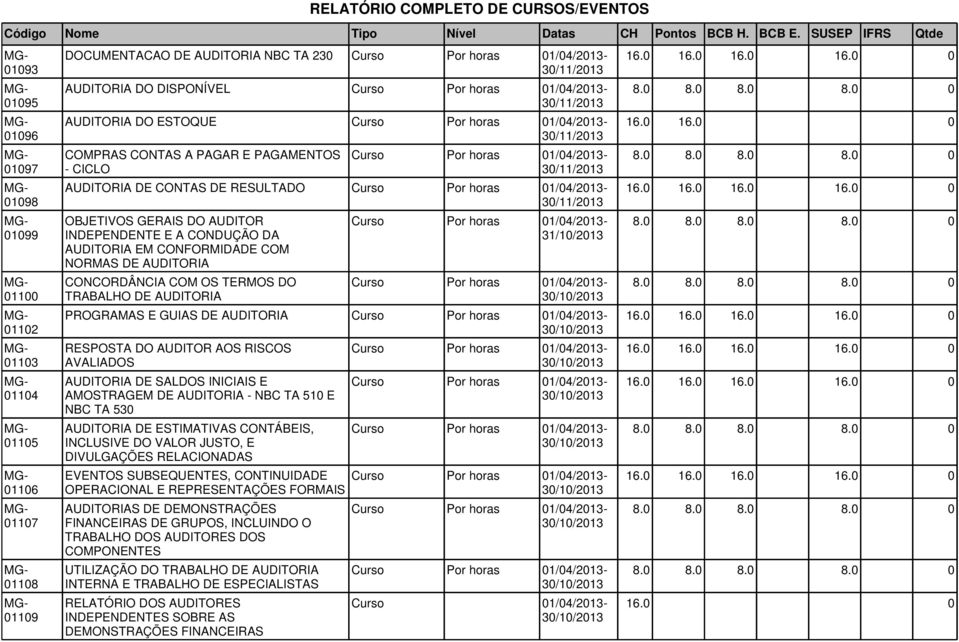 CONFORMIDADE COM NORMAS DE AUDITORIA CONCORDÂNCIA COM OS TERMOS DO TRABALHO DE AUDITORIA AUDITORIA DE SALDOS INICIAIS E AMOSTRAGEM DE AUDITORIA - NBC TA 510 E NBC TA 530 AUDITORIA DE ESTIMATIVAS