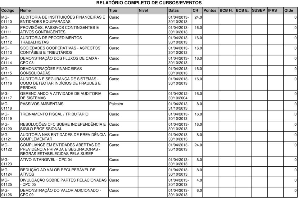 AUDITORIA E SEGURANÇA DE SISTEMAS - COMO DETECTAR INDÍCIOS DE FRAUDES E PERDAS GERENCIANDO A ATIVIDADE DE AUDITORIA DE SISTEMAS RESOLUÇÕES CFC SOBRE INDEPENDÊNCIA E SIGILO PROFISSIONAL AUDITORIA NAS